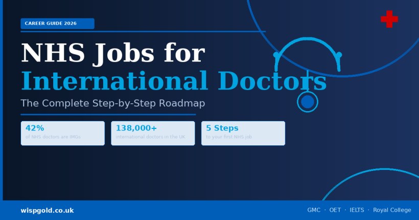 NHS jobs for international doctors