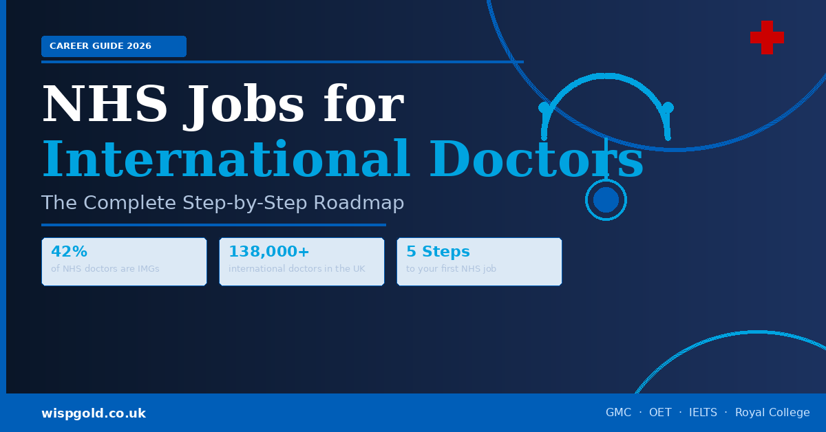 NHS jobs for international doctors